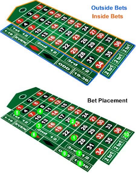 roulette betting strategy|Roulette Table Layout Explained by an Expert! .